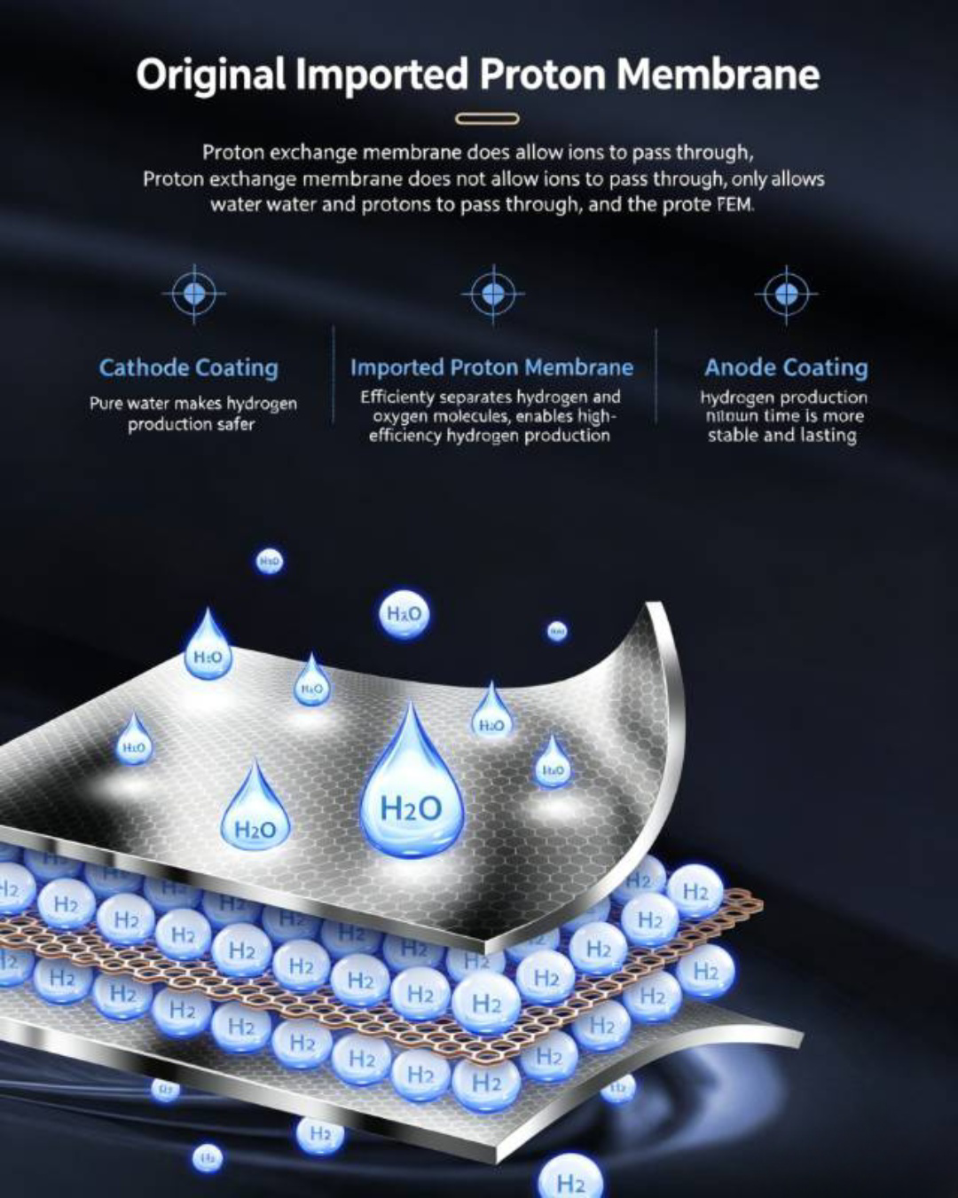 PEM Proton Membrane Technology Illustration 1